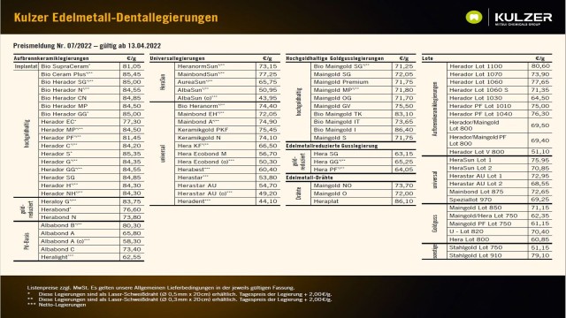 Preisliste Legierungen