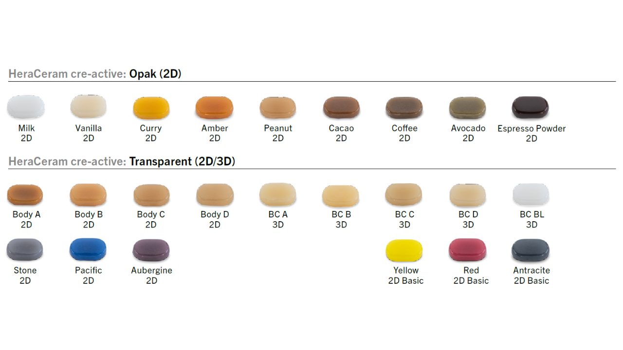HeraCeram cre-active Sortiment