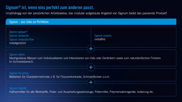 Signum Systemübersicht