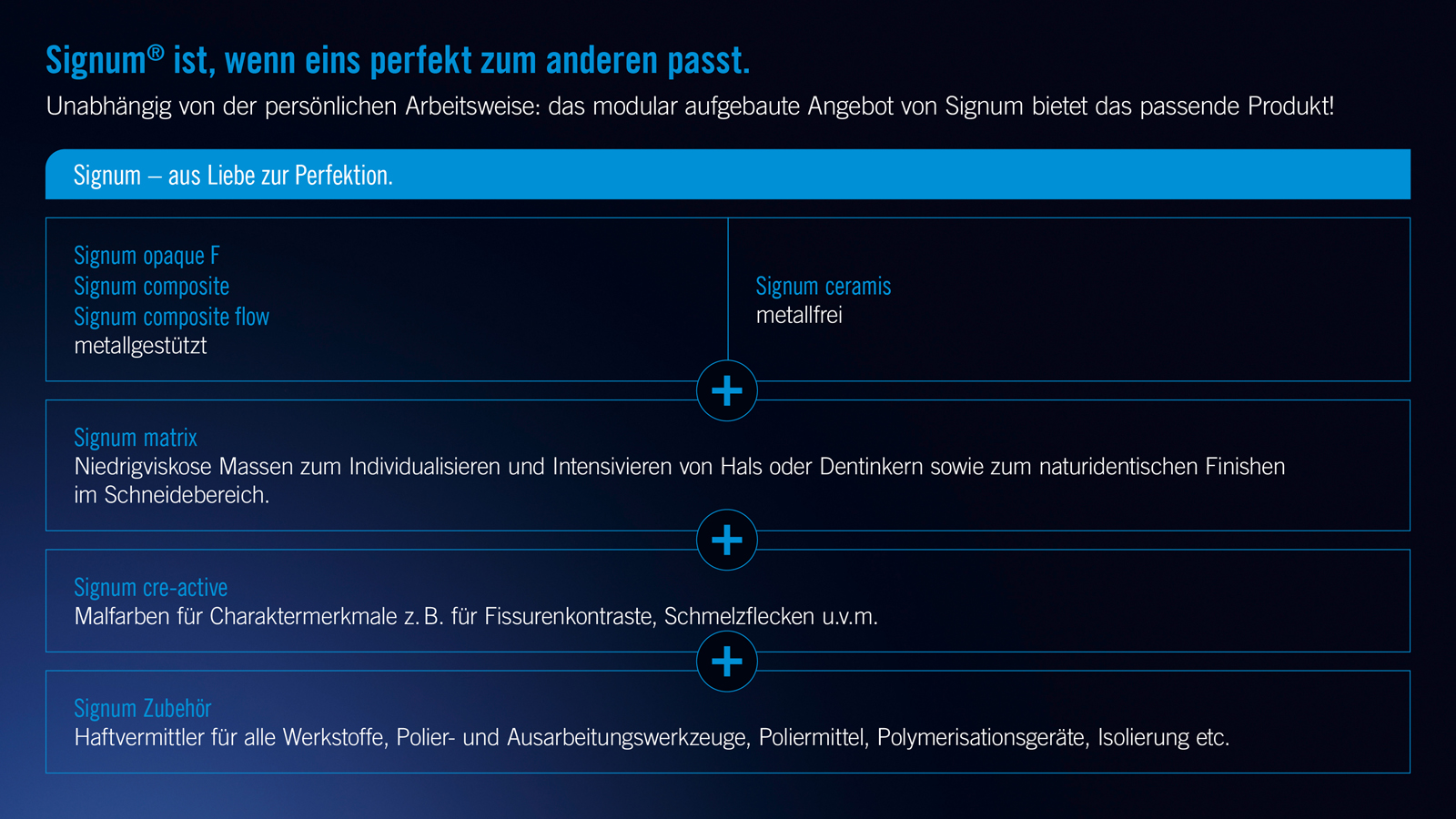 Signum Systemübersicht