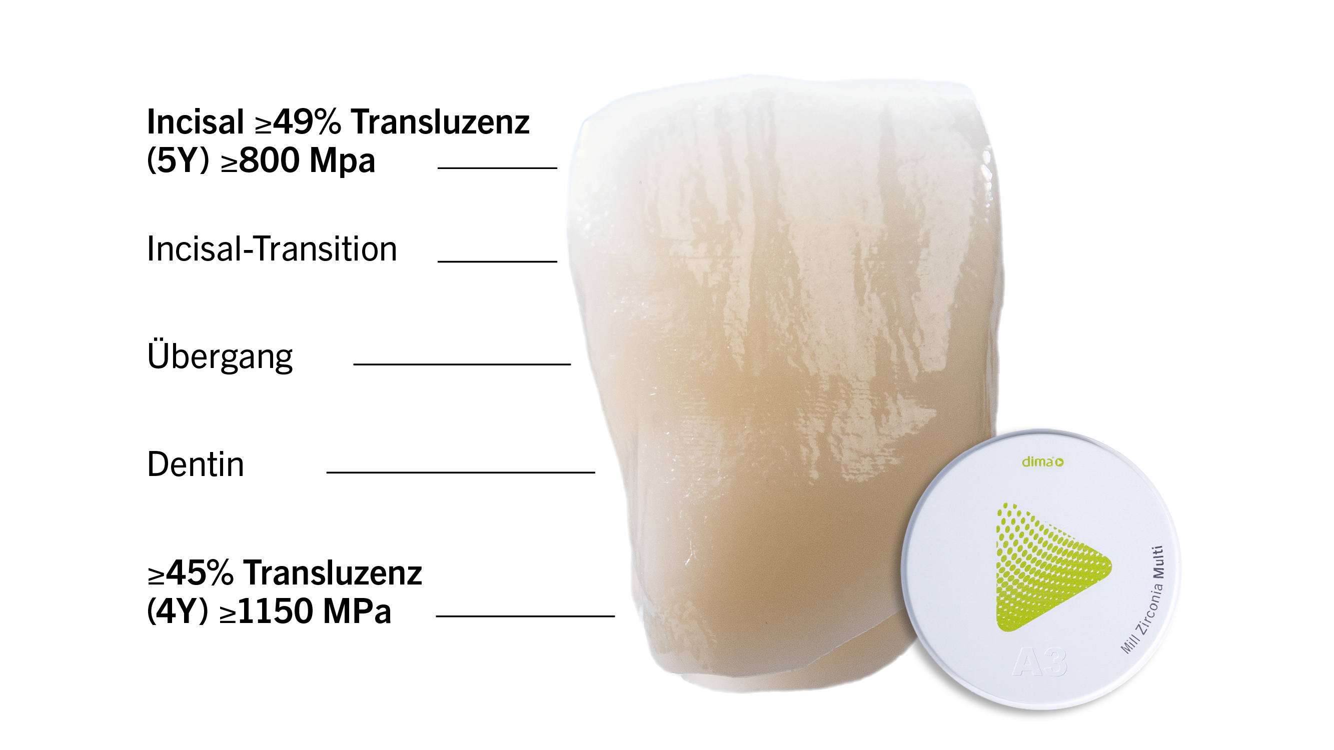 dima_mill_zirconia_multi_verlauf