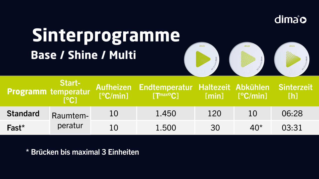 Sintertabelle_base_shine_multi