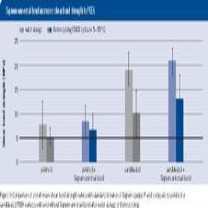 Increases shear bond strength to PEEK