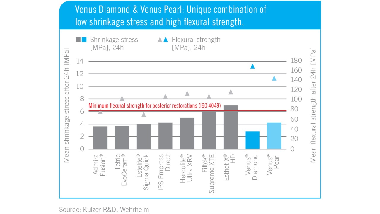 Venus Diamond ONE